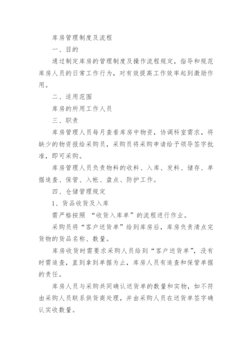 医院二级库管理制度.docx