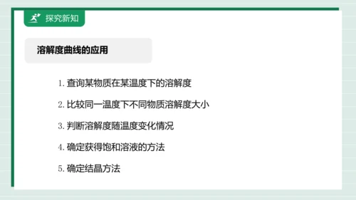 【高效备课】9.2.2溶解度 课件--人教版（2024）化学九下