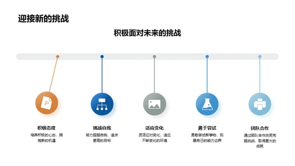 成长路上的里程碑