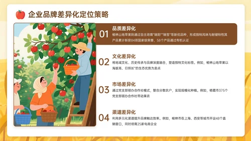 棕黄色插画风关于苹果产业赋能乡村振兴之路PPT模板