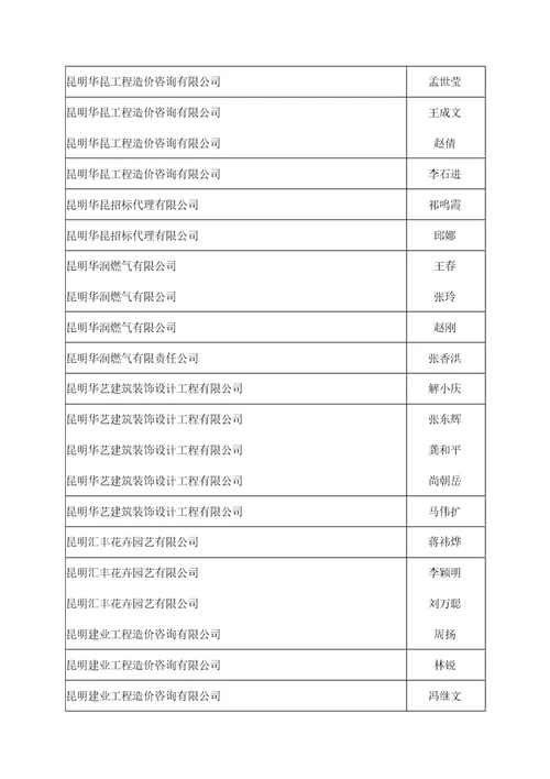 2017年云南省建筑工程系列中级专业技术职务评审会结果
