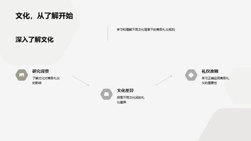 商务礼仪与跨文化交流