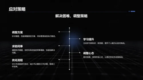 蓝色商务风转正述职报告通用模板PPT模板