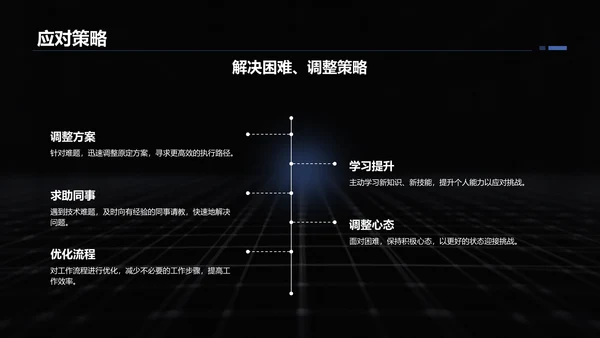 蓝色商务风转正述职报告通用模板PPT模板