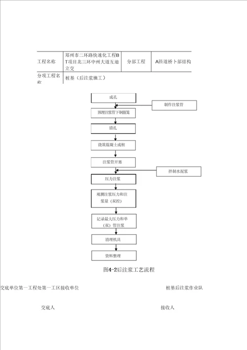 桩基后注浆技术交底记录A匝道分解