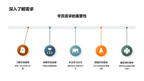 激活课程 魅力教学