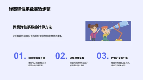 物理实验详解PPT模板