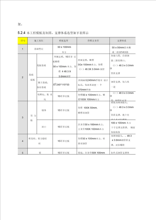 模板工程施工方案5