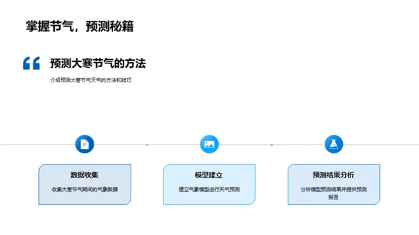 气象科学与大寒节气