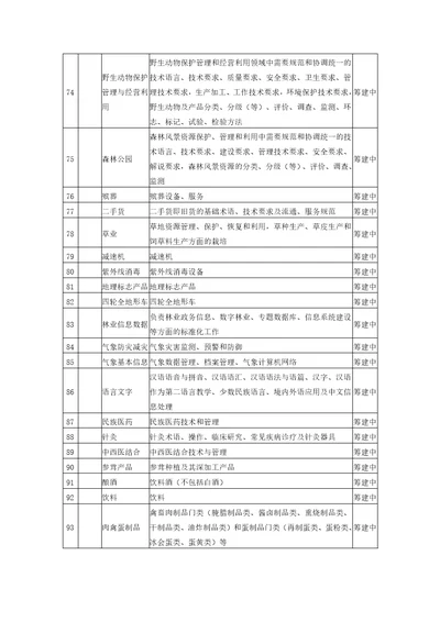 野生动物保护管理与经营利用