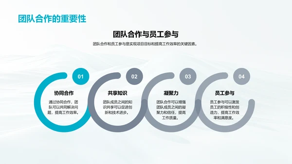 医疗化学项目年中总结PPT模板