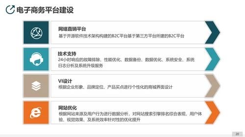 互联网平台直播电商运营方案PPT模板