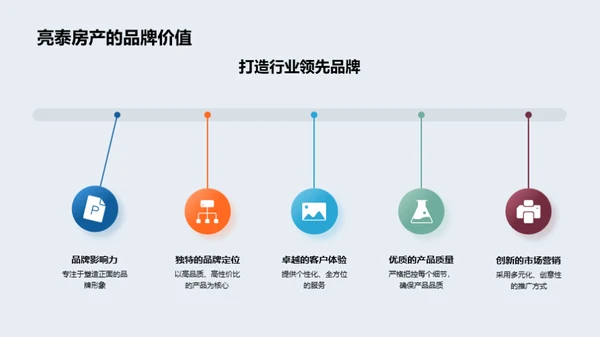 金陵房产投资策略