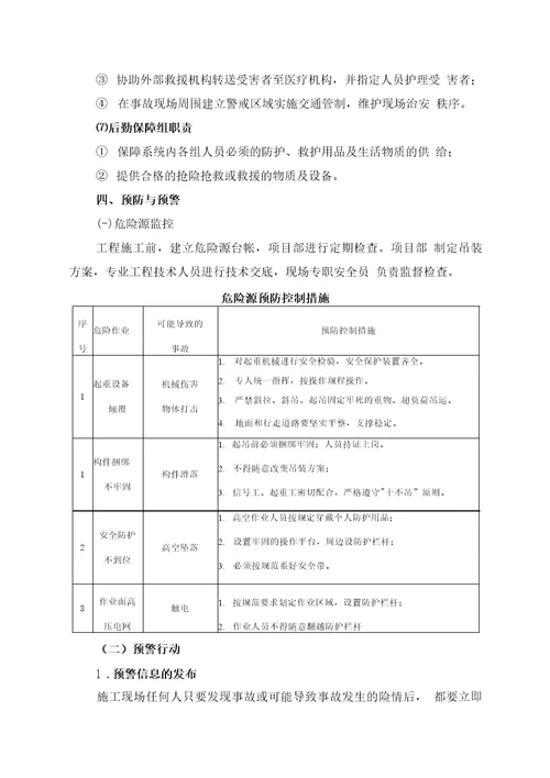 起重吊装专项应急预案