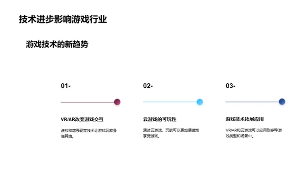 游戏产业透视