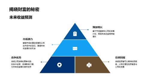 引领行业，创新未来