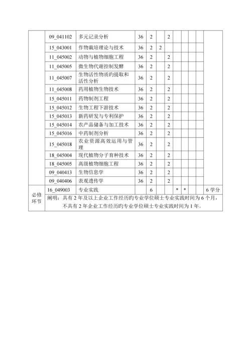 生物工程硕士专业学位研究生培养方案修订专业代.docx