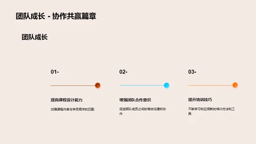 团队年度总结与规划