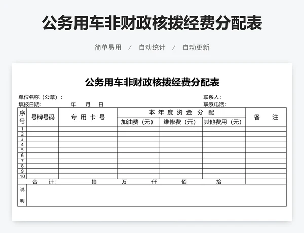 公务用车非财政核拨经费分配表