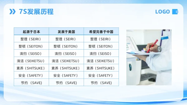 蓝色简约7S病房成果汇报PPT模板宣传PPT动态PPT管理