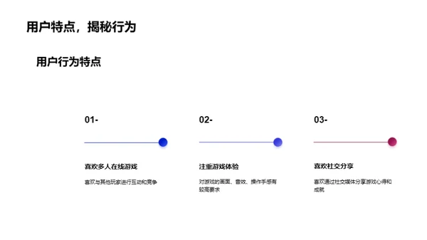 新游戏盛世营销