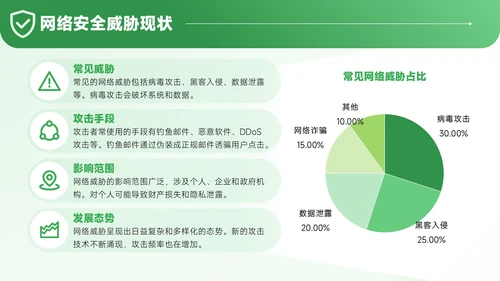 绿色3D风网络安全宣传通用PPT模板