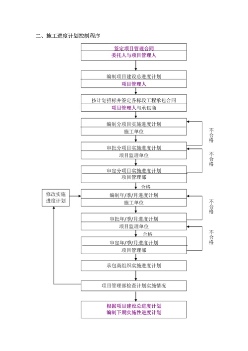 污水处理二期及中东部污水处理工程提标改造工程PPP项目管理实施大纲.docx