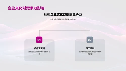 企业文化战略转型PPT模板