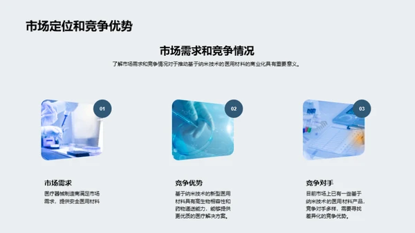 纳米医疗：探索未来