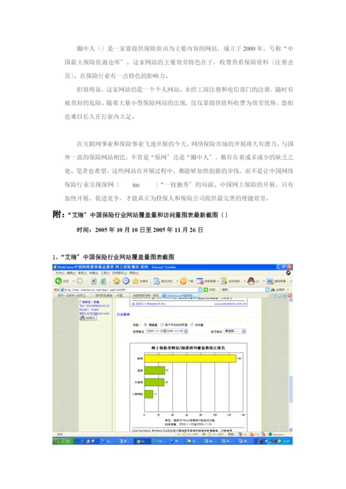 保险网站排名热帖12[1].05.docx