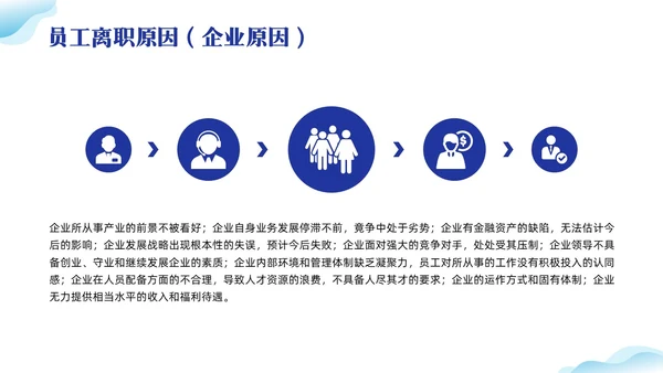 蓝色插画离职率改善报告PPT模板宣传PPT动态PPT