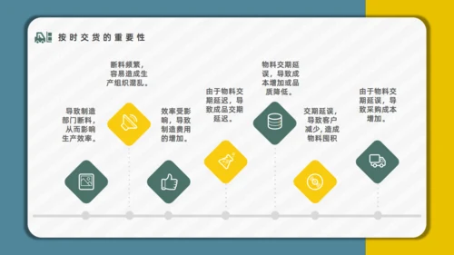 公司员工采购技能入职培训通用PPT模板
