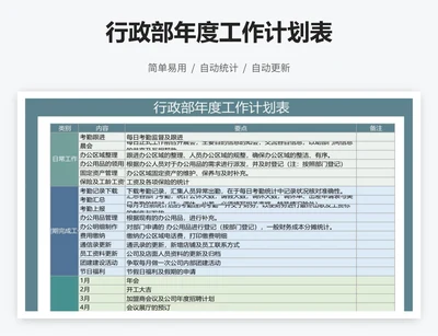 行政部年度工作计划表
