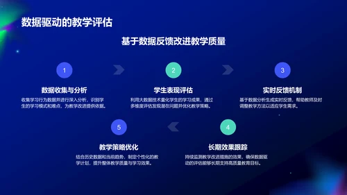 蓝色科技风教育培训大数据PPT模板