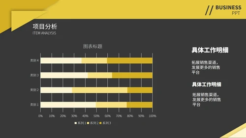 黄黑撞色简约季度总结汇报通用PPT模板