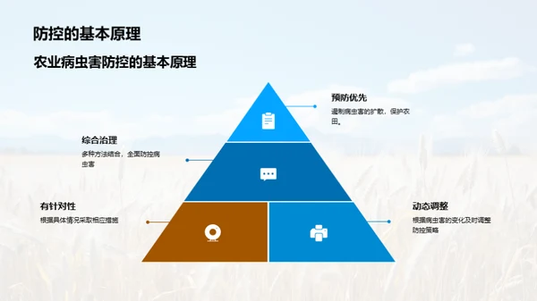 农业病虫害综合防控