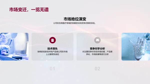 年度生物医疗行业报告PPT模板