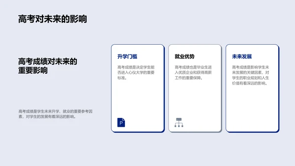 高三备考精准策略PPT模板