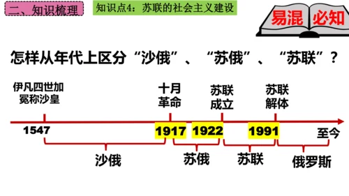 第三单元 第一次世界大战和战后初期的世界  单元复习课件