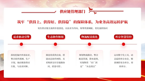 红色党政风818国有企业部门介绍PPT模板