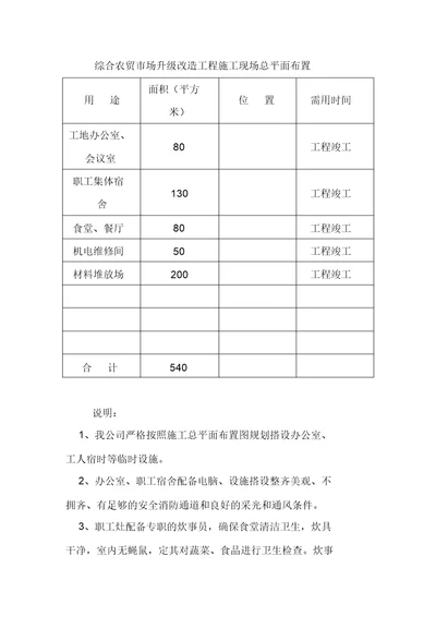 综合农贸市场升级改造工程施工现场总平面布置