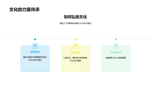 团队之路：昨日、今日与未来