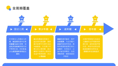 蓝色扁平风新型保险产品保障升级介绍PPT