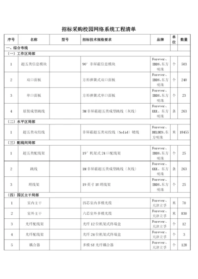 招标采购校园网络系统工程清单.docx