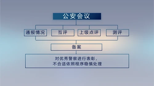 蓝色公安年终工作总结新年计划PPT