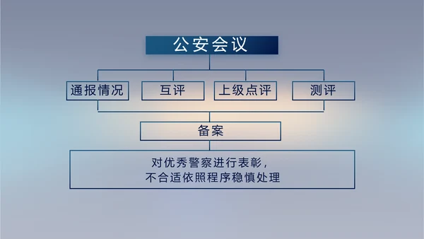 蓝色公安年终工作总结新年计划PPT