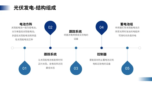 光伏发电，新能源通用PPT模板