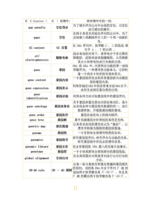 2020年度分子生物学-常用基本词汇表