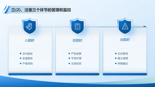 医院部门主任医师年终总结PPT模板