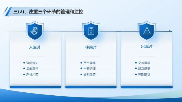 医院部门主任医师年终总结PPT模板